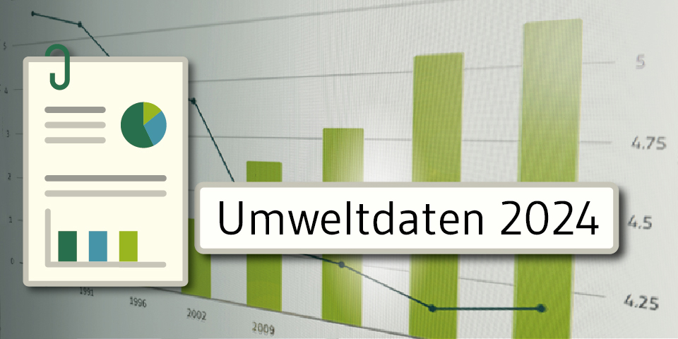 Bericht: Umweltdaten 2024